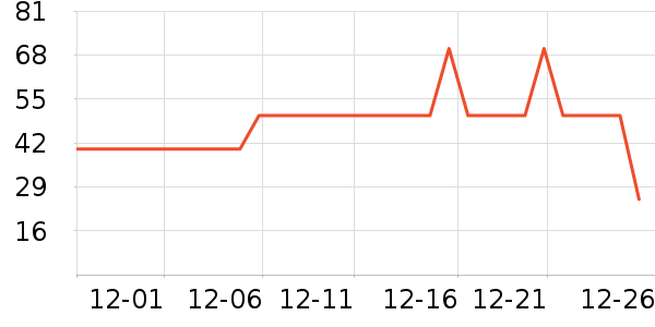 ����˹������ʷ�۸�