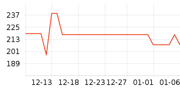 ��ƥ������/Ƥ����ʷ�۸�