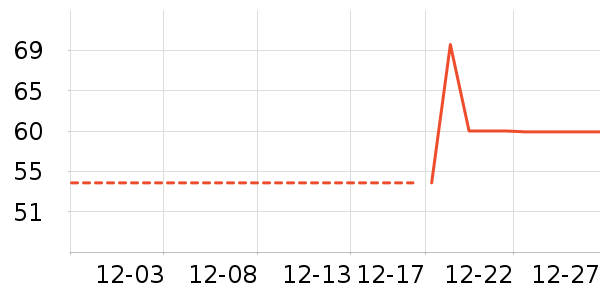 �����˶�����/��ͷ����ʷ�۸�