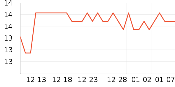 ŵ�����¸��������ʷ�۸�