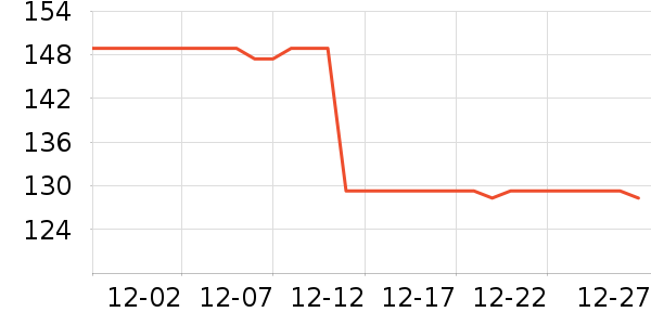 �ֻ���ʷ�۸�