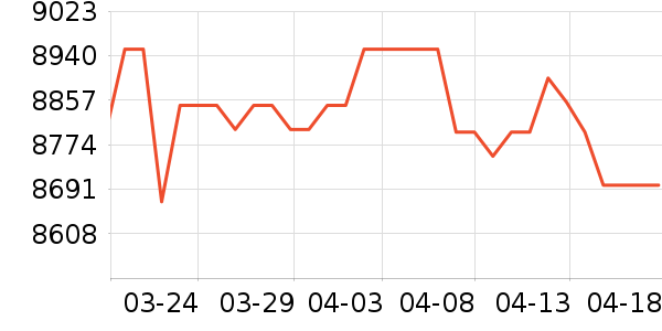 UNITREE���ܻ�������ʷ�۸�