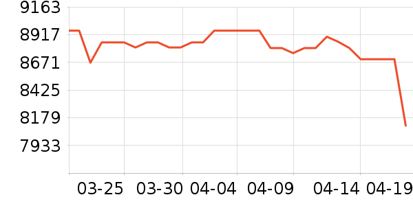 UNITREE���ܻ�������ʷ�۸�