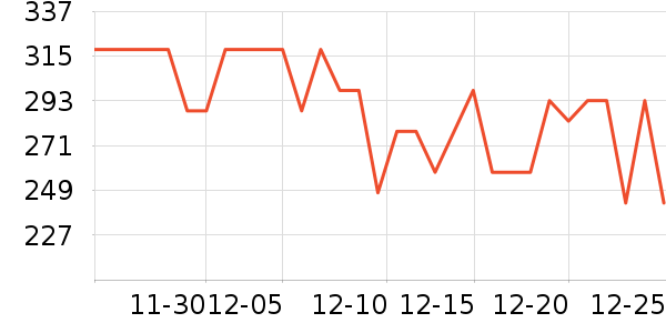 One's Memberѹ������ʷ�۸�