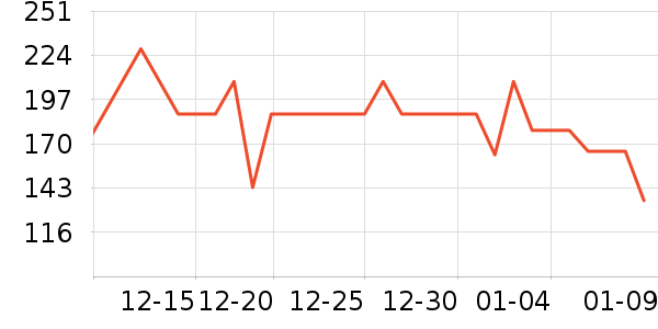 ƷƷ��ײ���ʷ�۸�