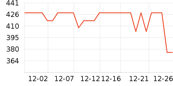 ��������ͨ���¼���ʷ�۸�