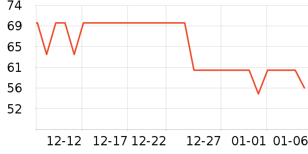 ����������ʷ�۸�