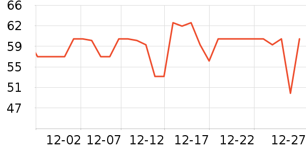 ����������ʷ�۸�