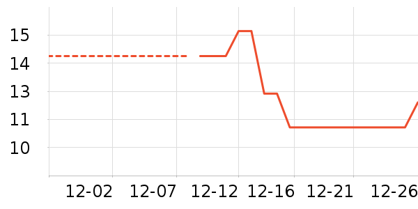 OYKTN������Ʒ��ʷ�۸�