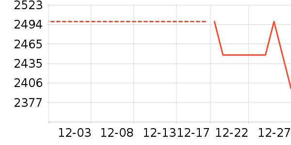 ���õ綯Ħ�г���ʷ�۸�