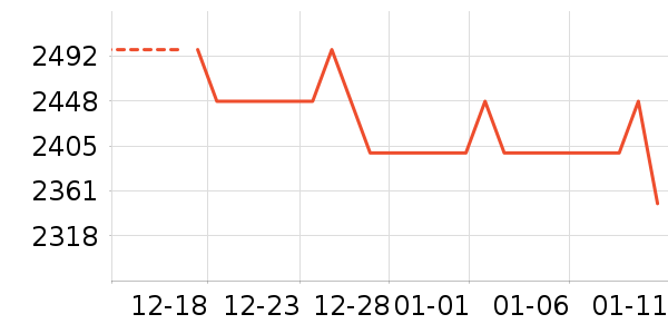 ���õ綯Ħ�г���ʷ�۸�