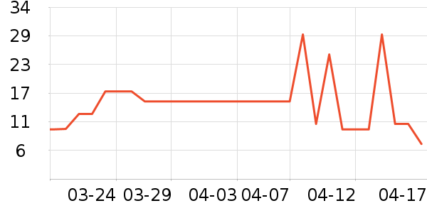 ����������ʷ�۸�