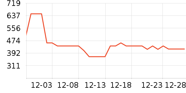 �����ʷ�۸�