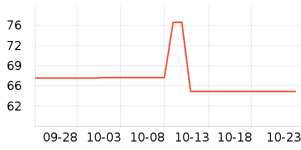 ���˶���ë����Ʒ��ʷ�۸�