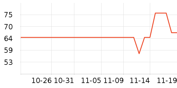 ���˶���ë����Ʒ��ʷ�۸�