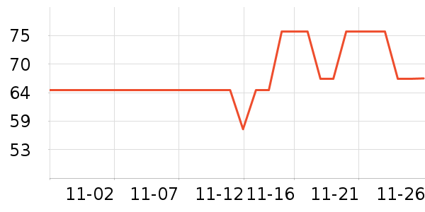 ���˶���ë����Ʒ��ʷ�۸�