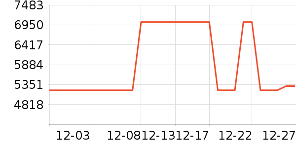 ȫ��ɳ����ʷ�۸�