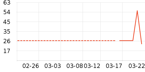 ����ʳƷ������ʷ�۸�