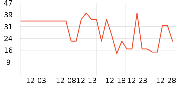 ����ʳƷ�ݵ���ʷ�۸�