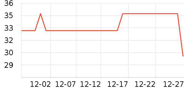 ��ȫ���������ʷ�۸�