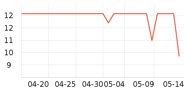 ������޹������ʷ�۸�