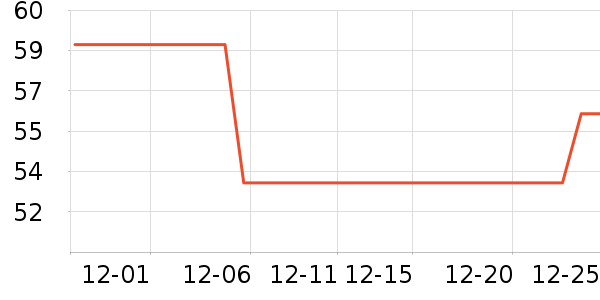 ������Ʒ��Ϸ/��ͨ/����/IP�ܱ���ʷ�۸�