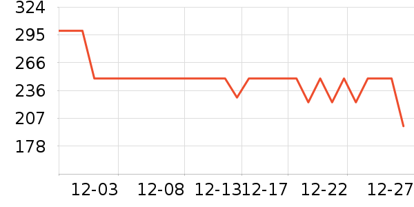 ����T����ʷ�۸�