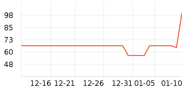 ����������ʷ�۸�