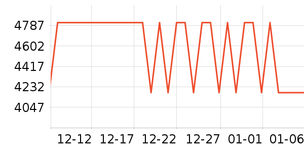 ��ɽ����/��ϯ��ʷ�۸�