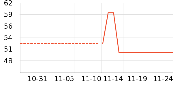 ��Ԫ΢����־��ʷ�۸�