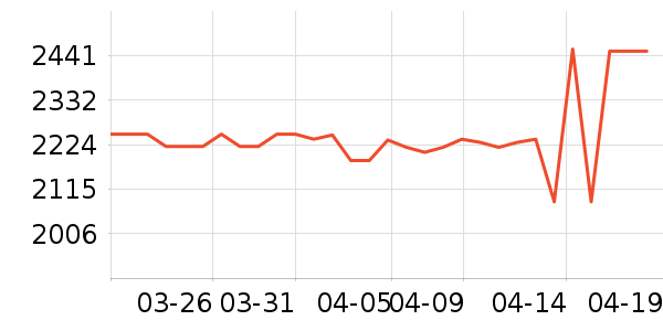 С���ϴ�»���ʷ�۸�