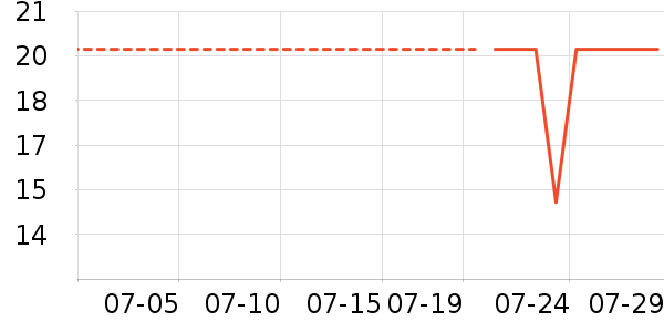 �������ϻ�����ʷ�۸�