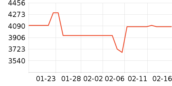 �����ü�����Ϸ�豸��ʷ�۸�