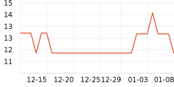 �޳���������ʷ�۸�