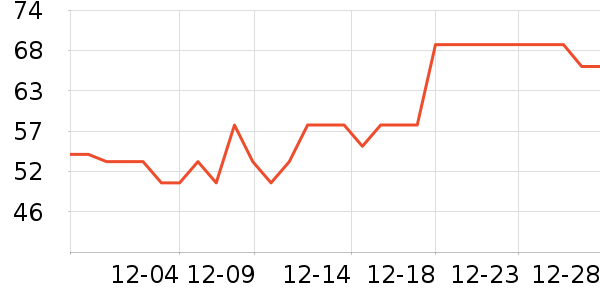 �µ�˫����Ϸ/��ͨ/����/IP�ܱ���ʷ�۸�