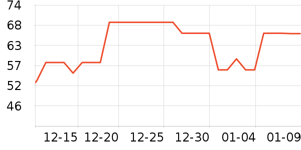 �µ�˫����Ϸ/��ͨ/����/IP�ܱ���ʷ�۸�