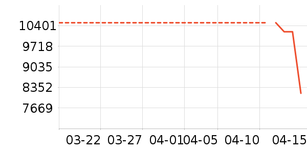 С���ϴ�»���ʷ�۸�