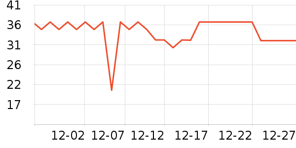 �ɵ�ŵ����Ӫ��������ʷ�۸�