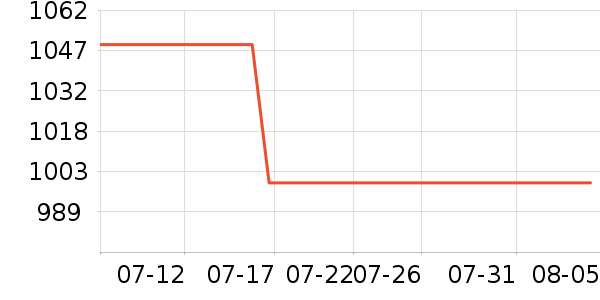 ���¹��̻���ʷ�۸�