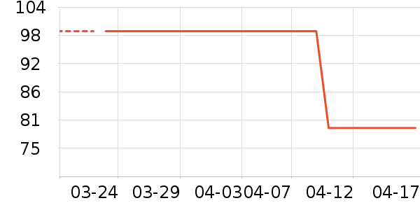 ��¹T����ʷ�۸�