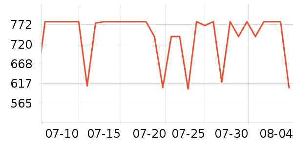 ʢɫ��ʾ����ʷ�۸�