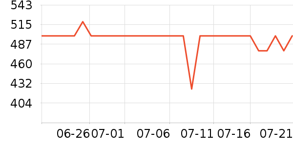 ���µ紵����ʷ�۸�