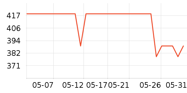 ��ʫ�����۲�������װ��ʷ�۸�