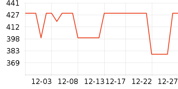 ��ʫ������˪/�۲�������ʷ�۸�