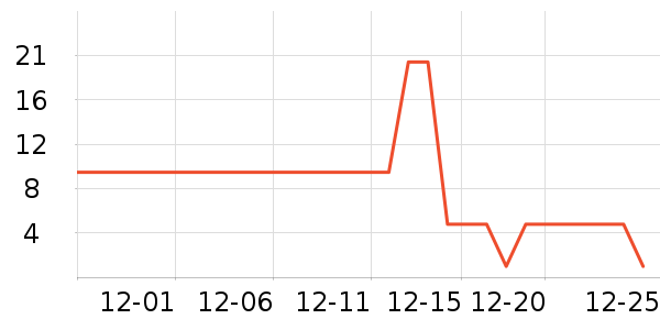 Ӣ������ʷ�۸�