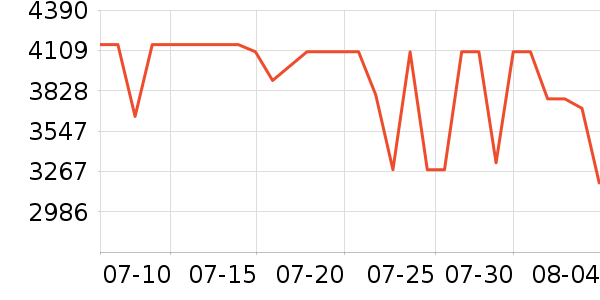 vivo�ֻ���ʷ�۸�