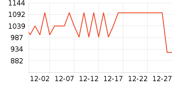 vivoƽ�������ʷ�۸�