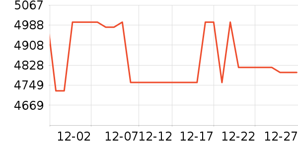 ��÷�����̻���ʷ�۸�