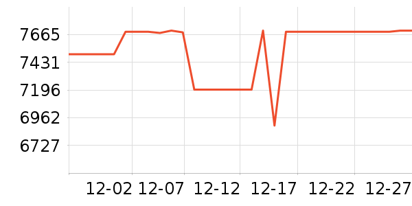 ��еʦ�ʼǱ�������ʷ�۸�