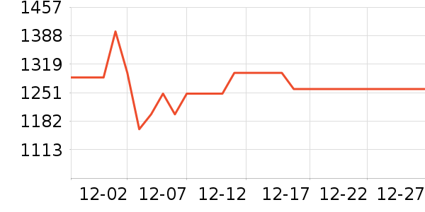 ǰ����ˮ����ʷ�۸�